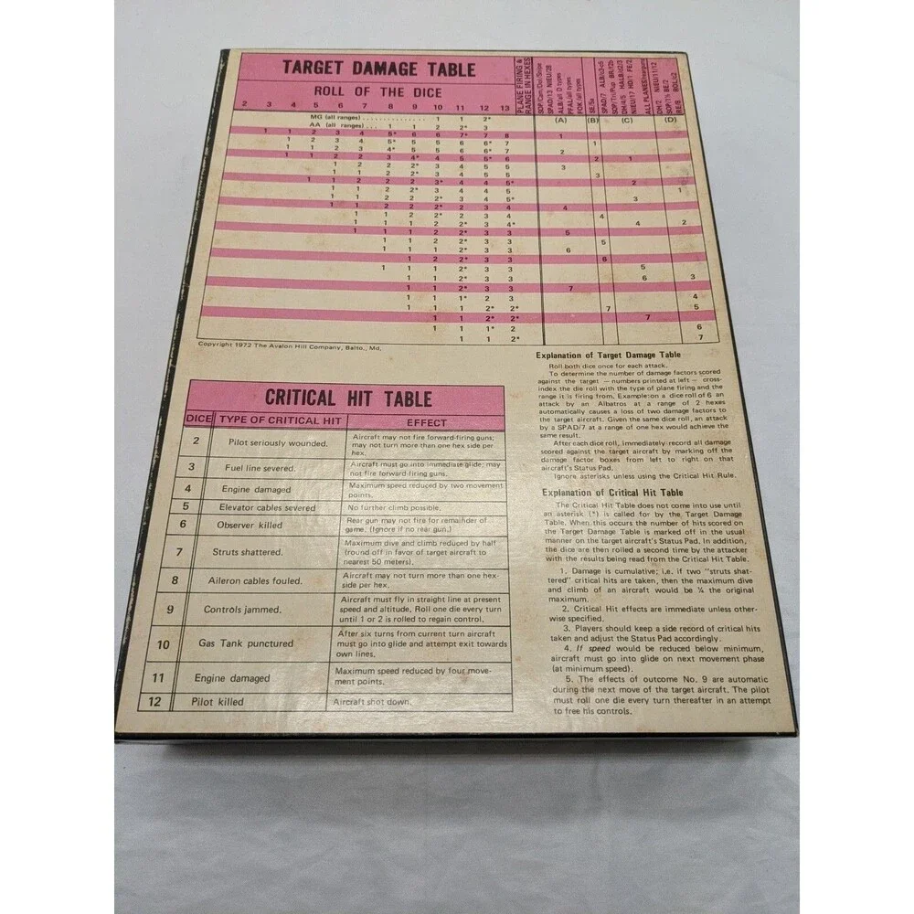 Vintage Avalon Hill Richthofens War The Air War 1916-1918 Bookcase Board Game